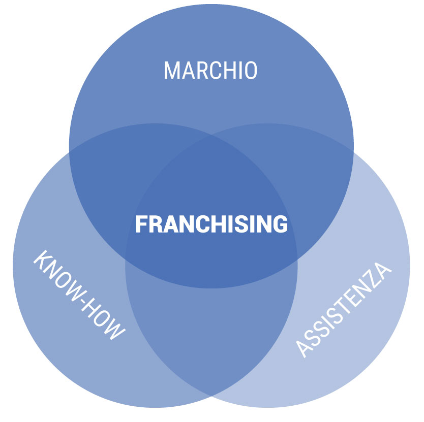diagramma2